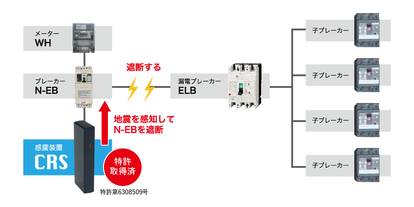 電子ブレーカー配線イメージ画像